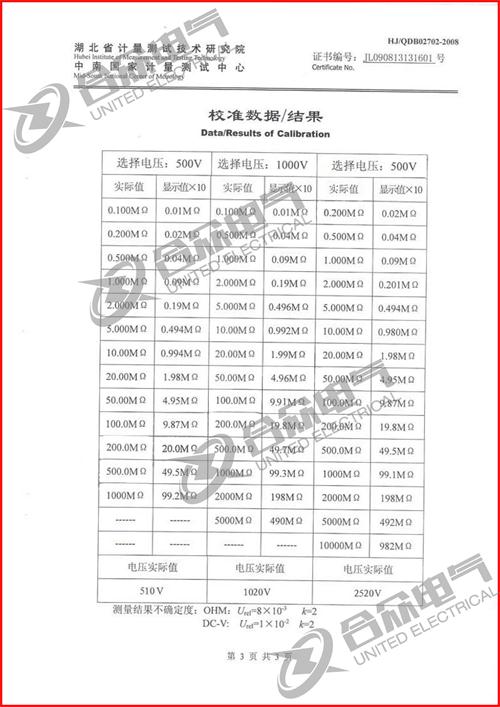 指針式絕緣電阻測試儀標準證書(shū)