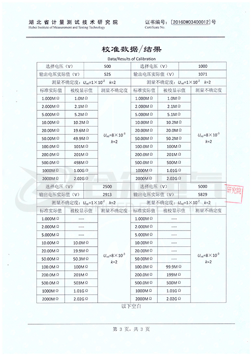 智能雙顯絕緣電阻測試儀證書(shū)