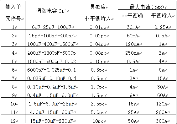 獨立輸入單元技術(shù)參數表