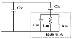 局放儀RLC型輸入單元的檢測回路及等效電路示意圖（并聯(lián)法）