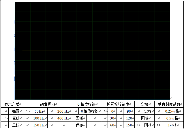 局部放電檢測儀顯示界面直線(xiàn)方式