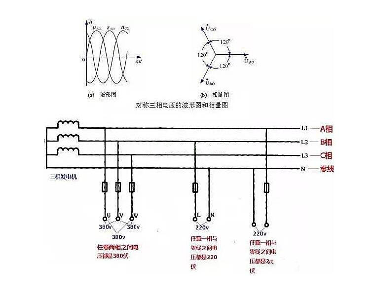 相線(xiàn)、中性線(xiàn)和火線(xiàn)、零線(xiàn) 示意圖