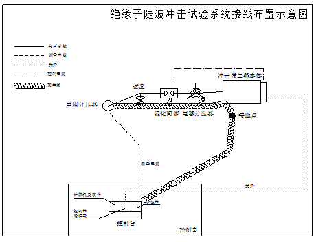 絕緣子陡波沖擊電壓試驗的設備布局及接線(xiàn)說(shuō)明