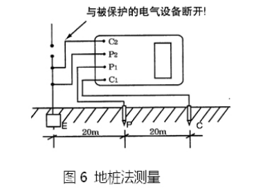 接地電阻測試儀測試接線(xiàn)圖