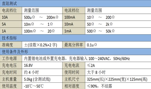 直流電阻快速測試儀 HZ210-10A-D參數