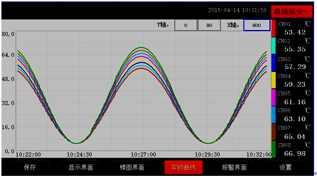 全自動(dòng)溫升試驗裝置實(shí)時(shí)曲線(xiàn)畫(huà)面