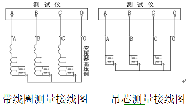 有載調壓分接開(kāi)關(guān)測試儀接線(xiàn)