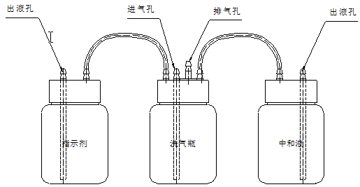 自動(dòng)酸值測定儀