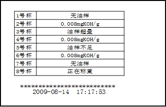 自動(dòng)酸值測定儀