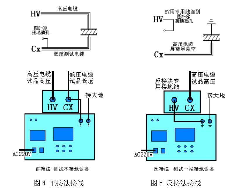 抗干擾異頻介損測試儀接線(xiàn)圖