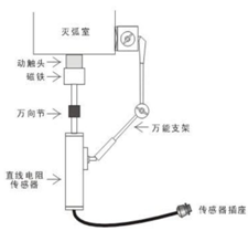 開(kāi)關(guān)機械特性測試儀