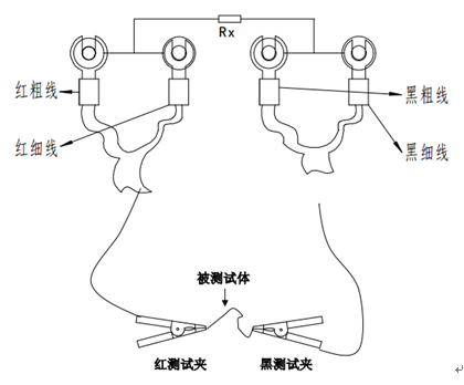 開(kāi)關(guān)柜接地電阻測試儀