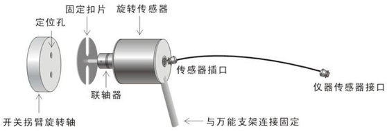 電力試驗設備