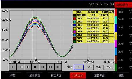 全自動(dòng)溫升試驗裝置歷史曲線(xiàn)畫(huà)面