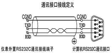 全自動(dòng)溫升試驗裝置