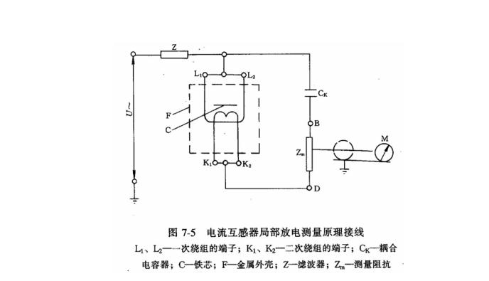 局部放電測量原理圖